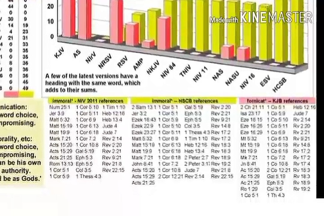 Fornication or Immorality