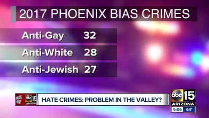 Phoenix ranks third in nation for hate crimes