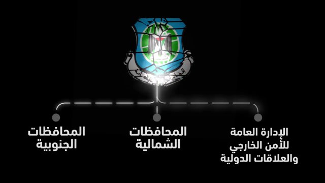 الدور القذر للمخابرات الفلسطينية في الساحات الخارجية