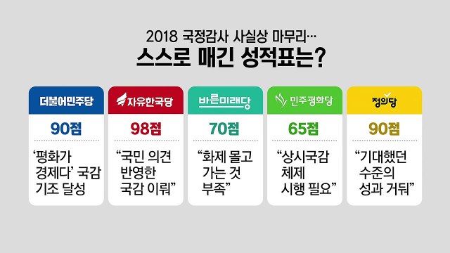 2018 국감 사실상 마무리...여야 포스트 국감 주도권 경쟁 치열 / YTN