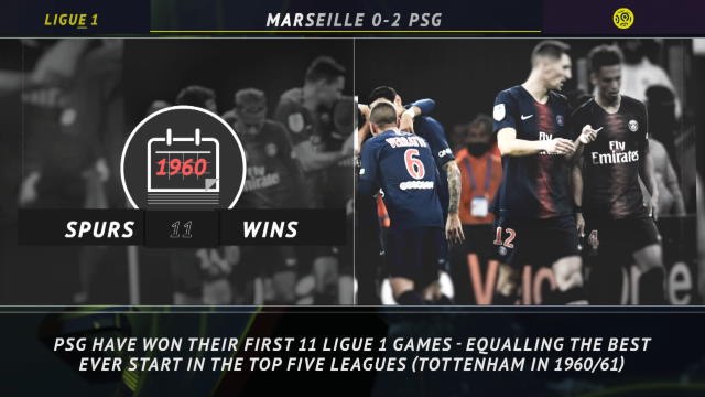 5 things... PSG's historic winning start
