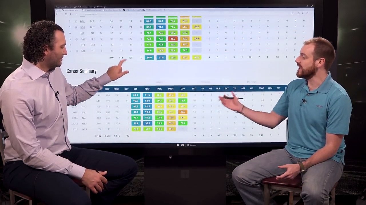 New York Giants Breaking Down the Trades  PFF