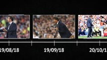 Lopetegui's timeline at Real Madrid - where did it go wrong?