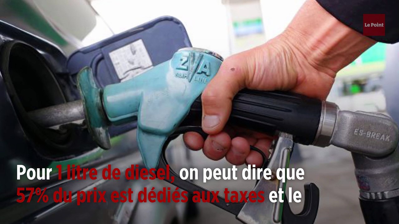 Pourquoi les prix des carburants sont-ils en hausse ?