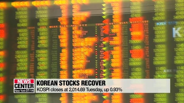 Kospi closes at 2,014.69, up 0.93%