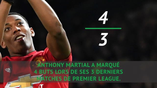 Man United - Martial, un nouveau souffle