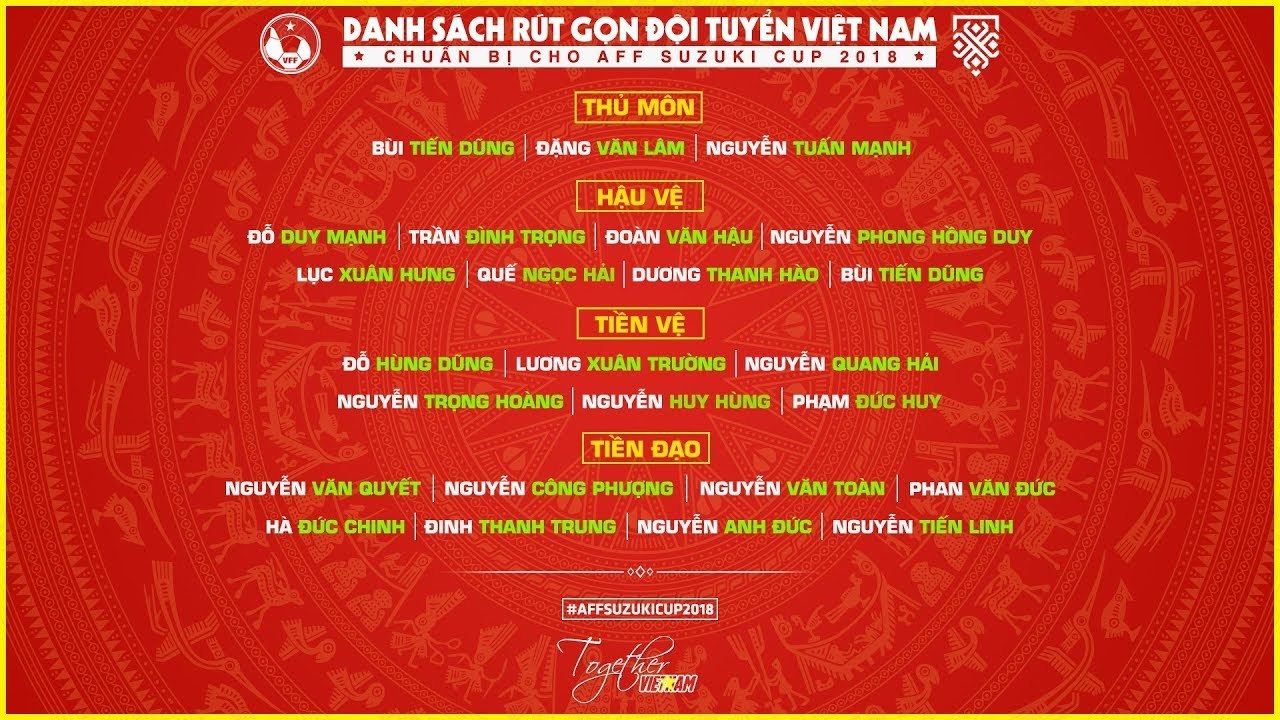 Danh sách rút gọn ĐTVN: Chia tay Minh Vương, Quốc Chí | VFF Channel