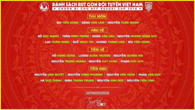 Danh sách rút gọn ĐTVN: Chia tay Minh Vương, Quốc Chí | VFF Channel