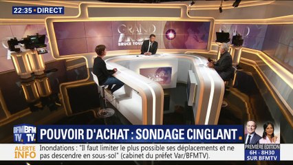 Pouvoir d'achat: Sondage cinglant (2/2)