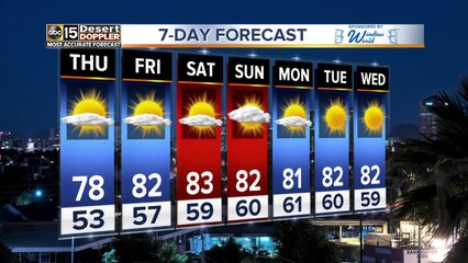 Dropping down to the 70's as November kicks off