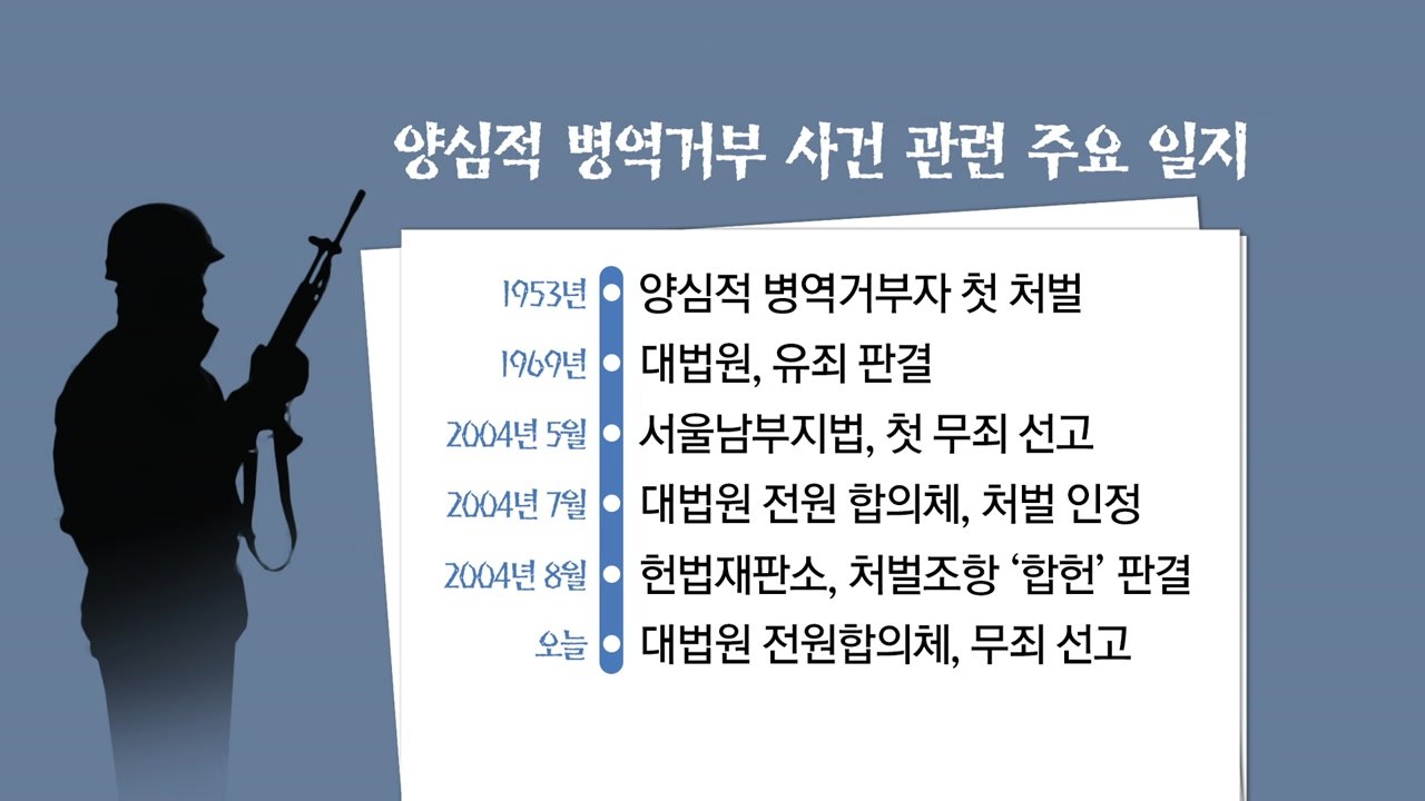 [뉴스통] 14년 만에 뒤집혔다...양심적 병역거부 '무죄'판결 / YTN