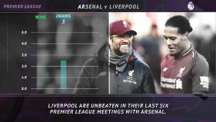 5 things you didn't know... Arsenal look to break Liverpool duck