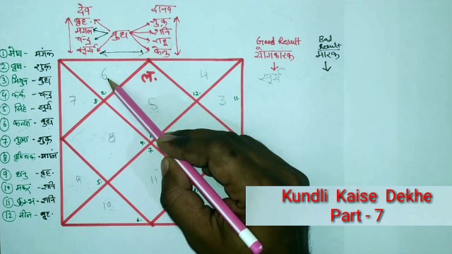 जन्म कुण्डली देखने का सबसे आसान तरीका, भाग - 7 | ज्योतिष शास्त्र के द्वारा जीवन की समस्त समस्याओं का समाधान