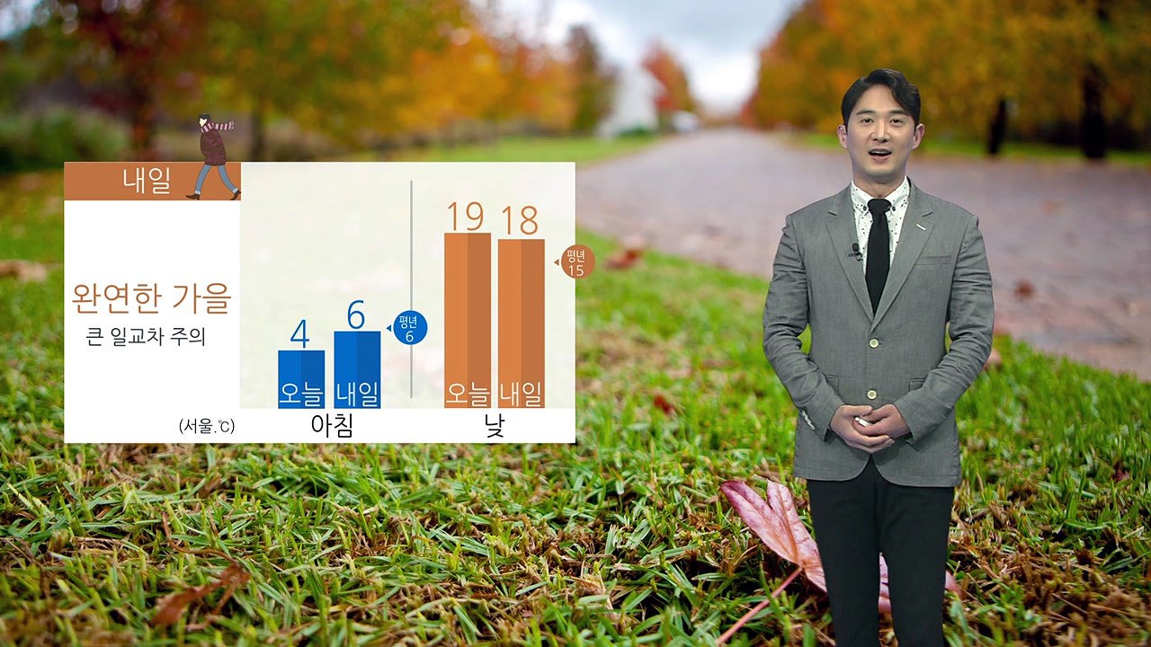 [날씨] 주말 완연한 가을 날씨...큰 일교차엔 주의 / YTN