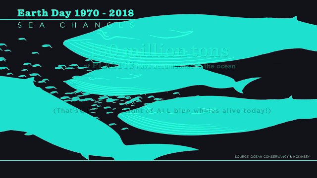 Earth Day 1970 - 2018: Sea Changes