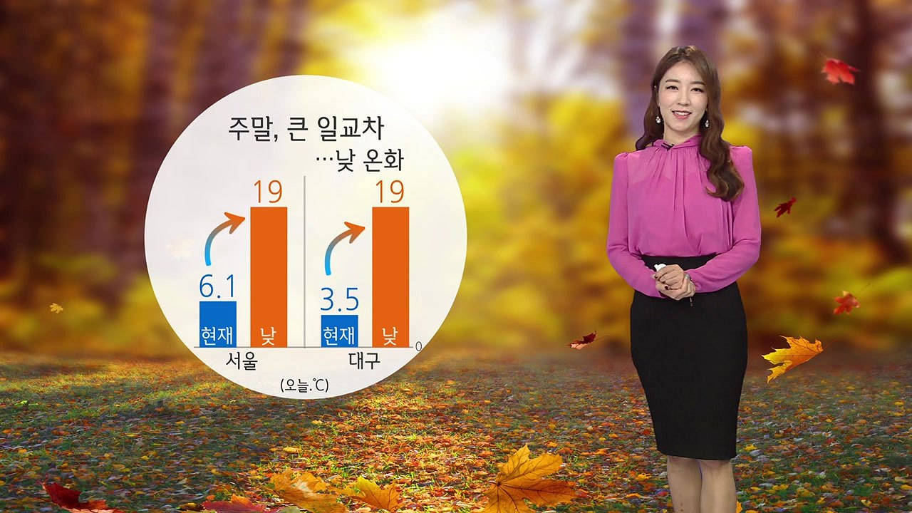 [날씨] 주말 아침 쌀쌀, 낮 온화...일교차 15도 안팎 극심 / YTN