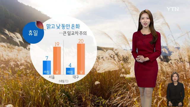 [날씨] 휴일 맑고 낮동안 온화...큰 일교차 주의 / YTN