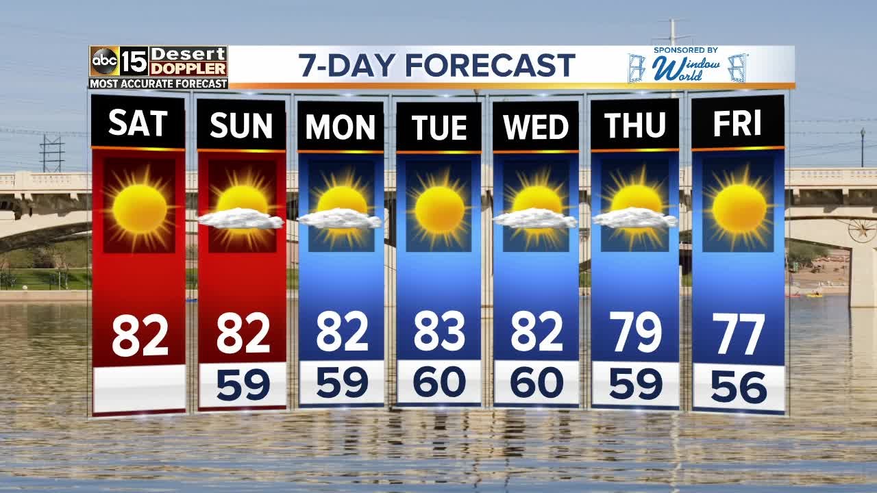 Full Forecast: Low in 50s, high in 80s through weekend