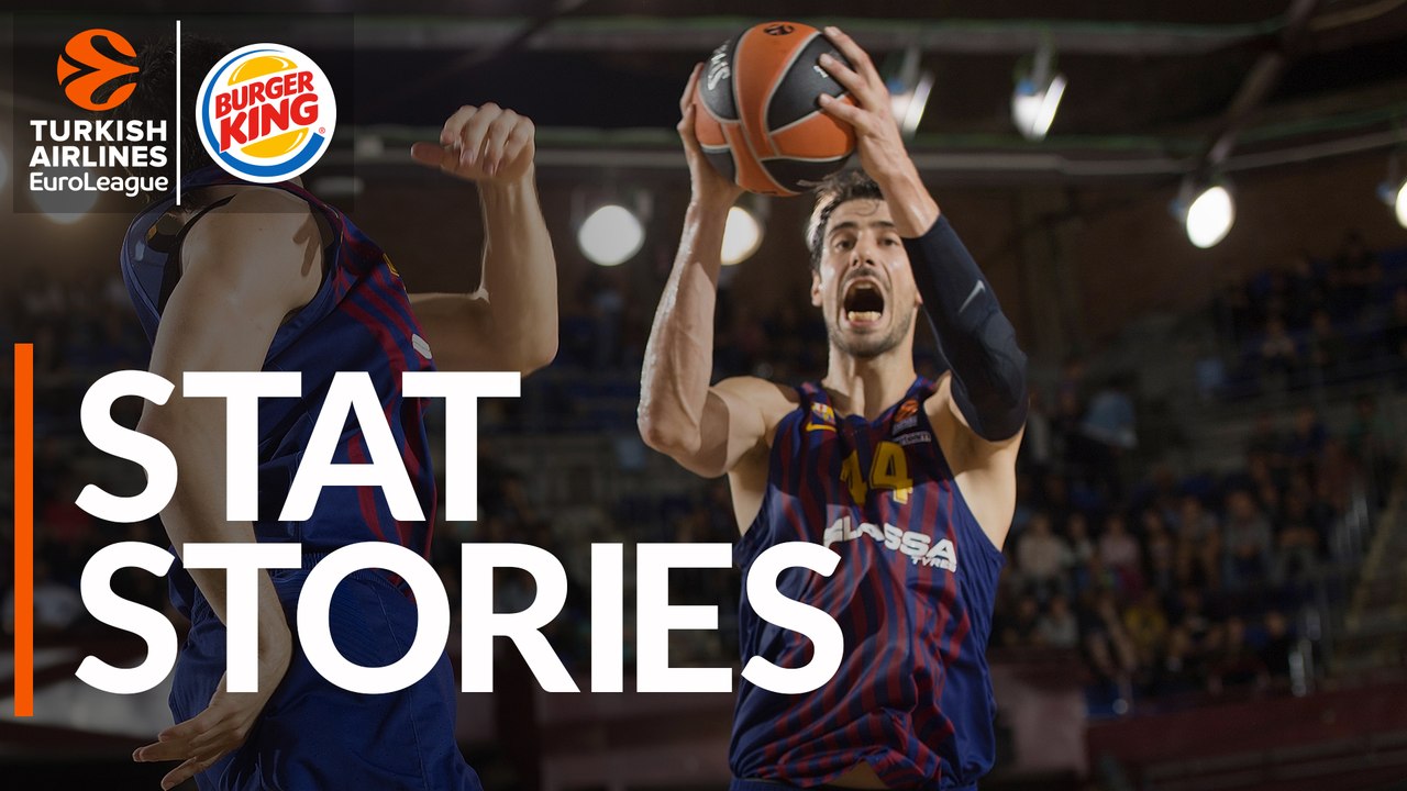 Turkish Airlines EuroLeague Regular Season Round 5: Stats Stories