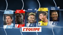 Sala s'accroche au duo Mbappé-Neymar - Foot - L1 - Buteurs