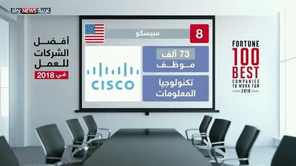 أفضل 10 شركات للعمل في 2018