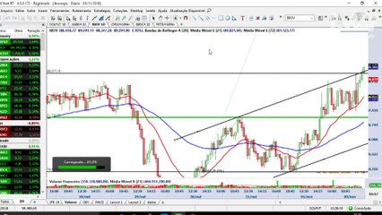 Download Video: InfoTrade - Ação da Cemig pode abrir boa oportunidade de compra