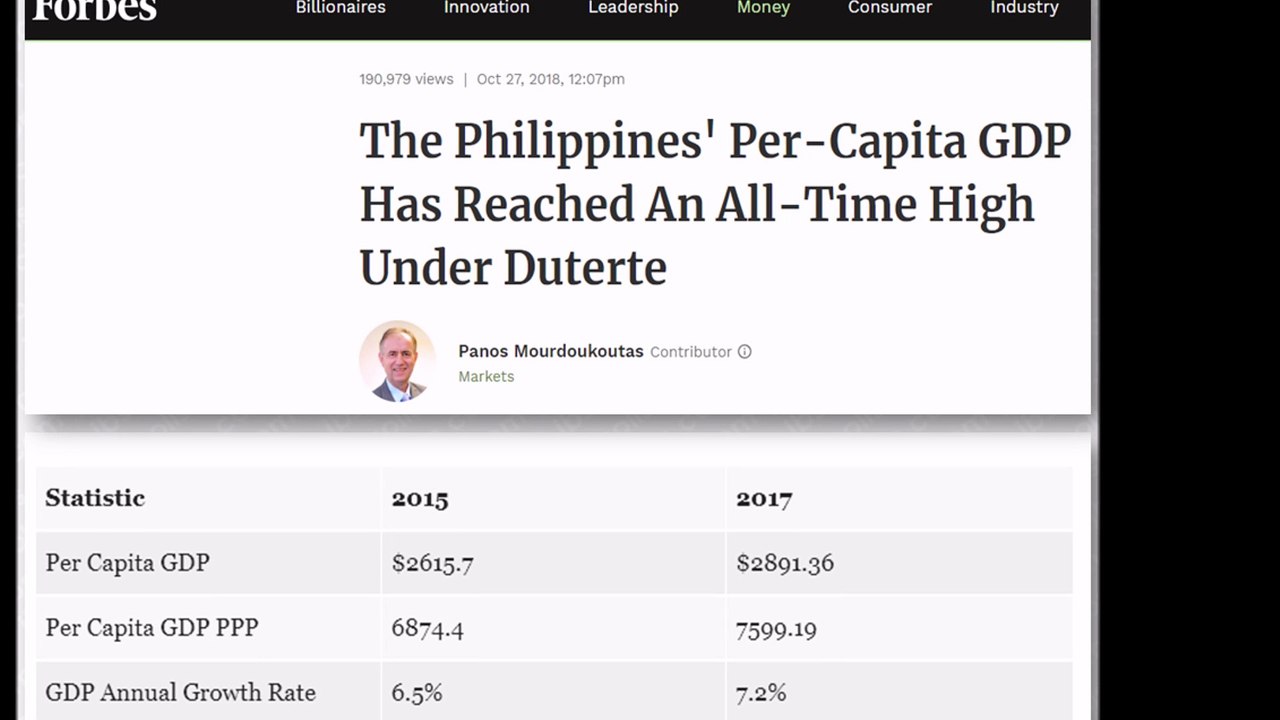Average Filipinos Are Doing Better Under President Duterte