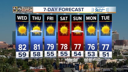 Sunny and beautiful weather ahead for the Valley