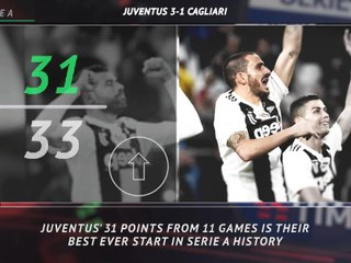 Скачать видео: 5 things... Juve's record start as Roma falter