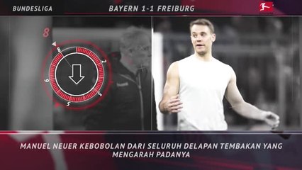 5 Things - Neuer Tak Lagi Perkasa Bersama Bayern