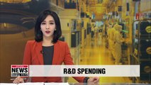 Top 1,000 S. Korean firms' R&D spending hit US$ 40.9 bil. in 2017, up 7.9% y/y