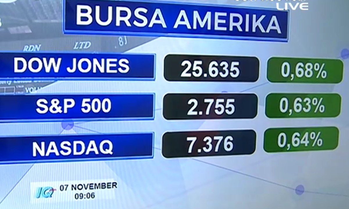 Pembukaan Pasar Saham dan Rupiah
