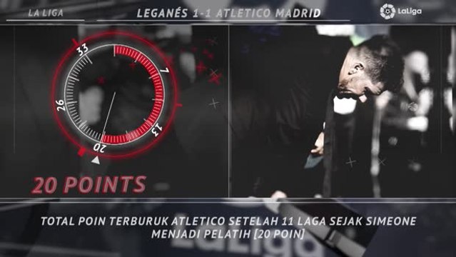 5 Things: Atletico Mencatatkan Awal Terburuk Sejak Era Simeone