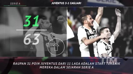 5 Things - Rekor Start Mengagumkan Juventus