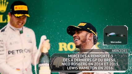 GP du Brésil - Les chiffres à connaître