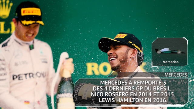 GP du Brésil - Les chiffres à connaître