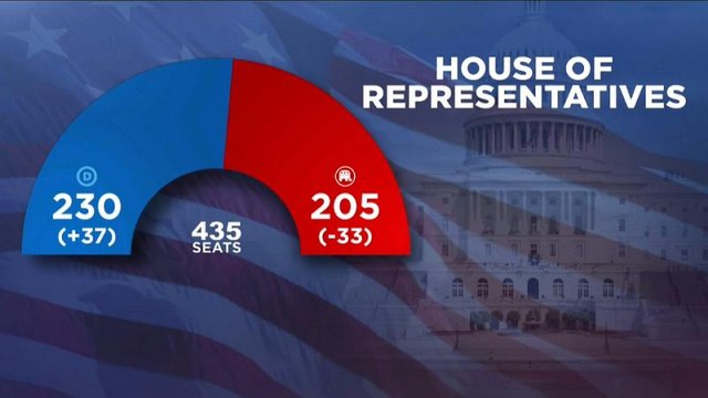 Elecciones legislativas: Las cifras provisionales
