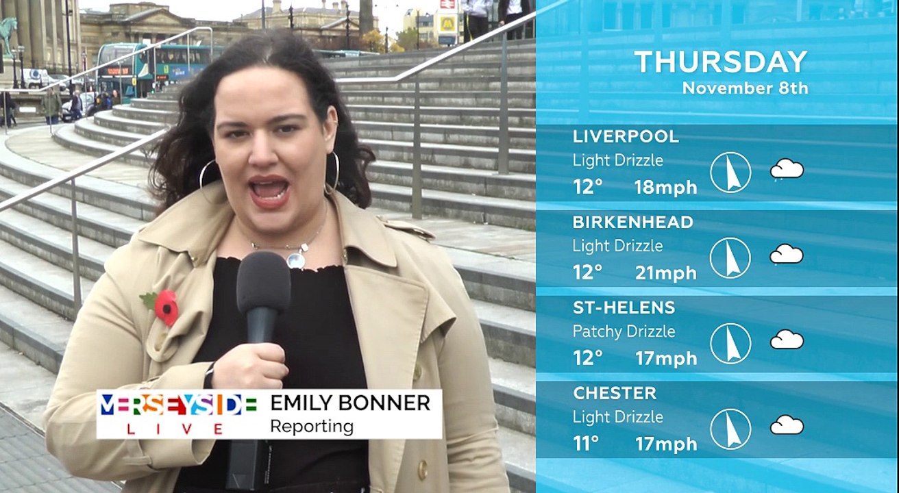 WEATHER: November 8th 2018