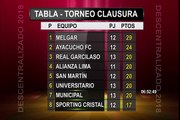 Torneo Clausura: así quedó la tabla de posiciones de la fecha 13