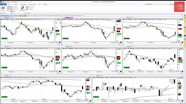 Análisis de los bancos españoles