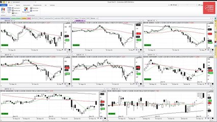 Análisis de los bancos españoles
