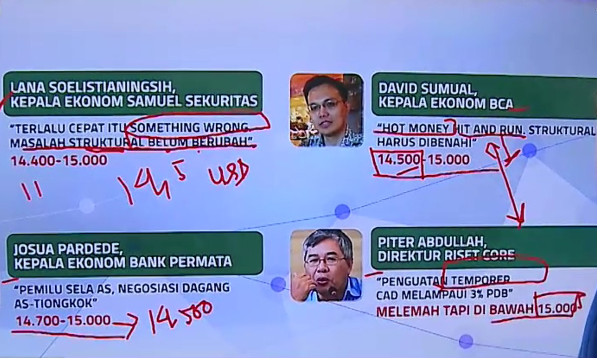 Waspada Pergerakan Rupiah