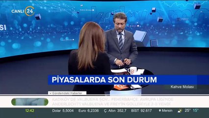 FED toplantısı sonrası piyasalar