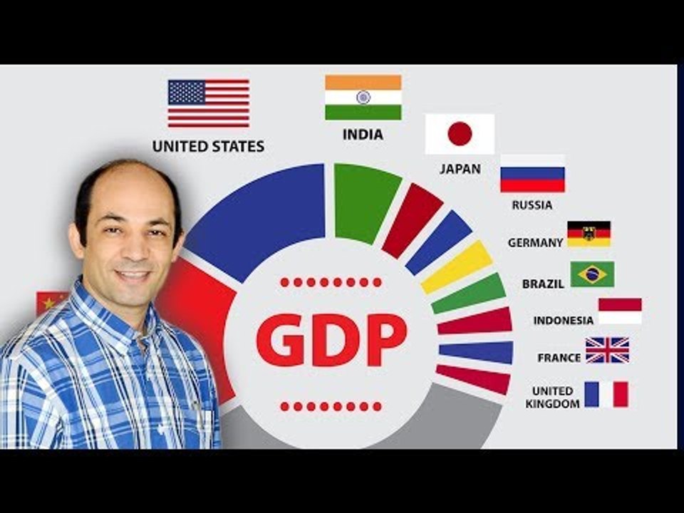 ما هو الناتج المحلى الإجمالى ببساطة ؟
