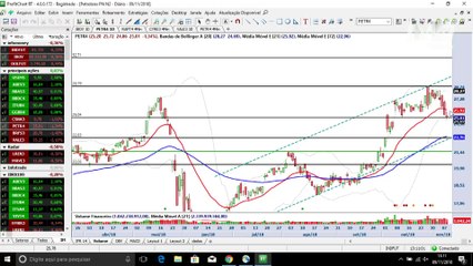 InfoTrade - Day trades geram lucro de R$ 1.352