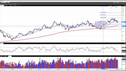 Visão Técnica - Três ações para comprar na semana que vem
