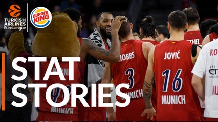 Turkish Airlines EuroLeague Regular Season Round 6: Stat Stories