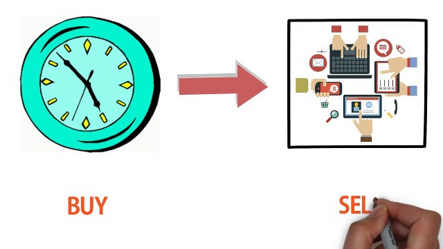 E-business to e-marketing to b2b b2c and b2g