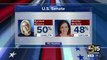 Arizona Senate candidates both break one million votes each in latest ballot results