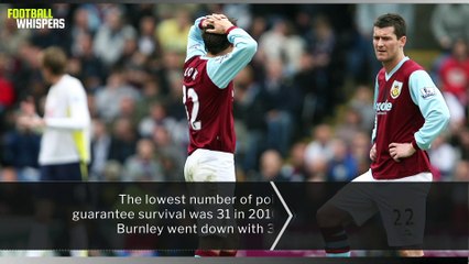 Could a new low points total secure Premier League survival?